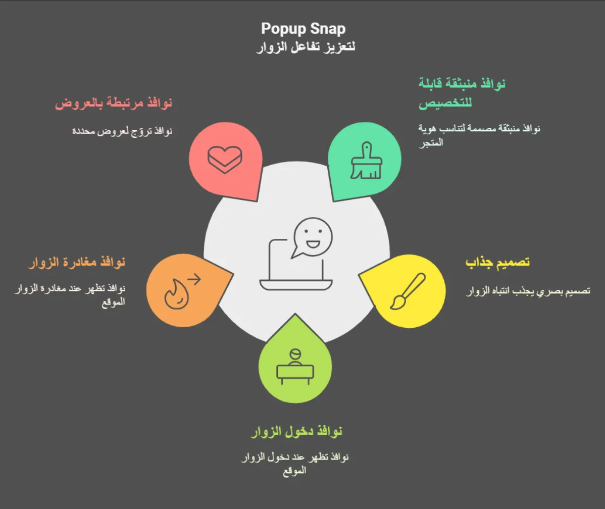 نتائج تطوير المتجر