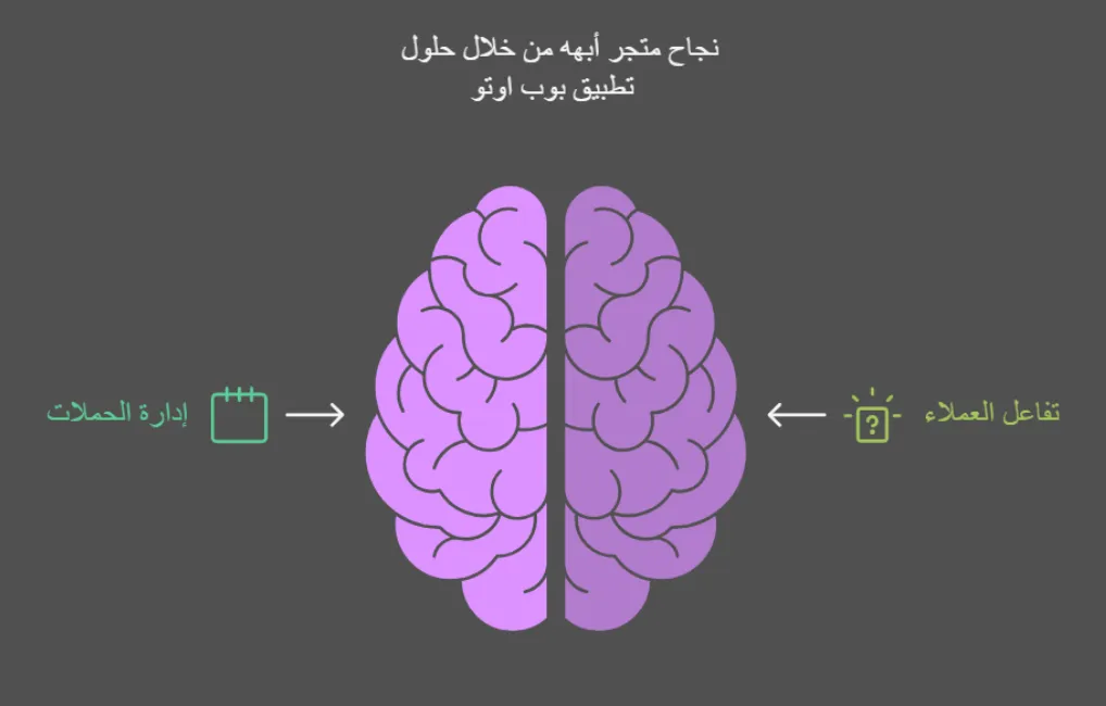 نتائج تطوير المتجر