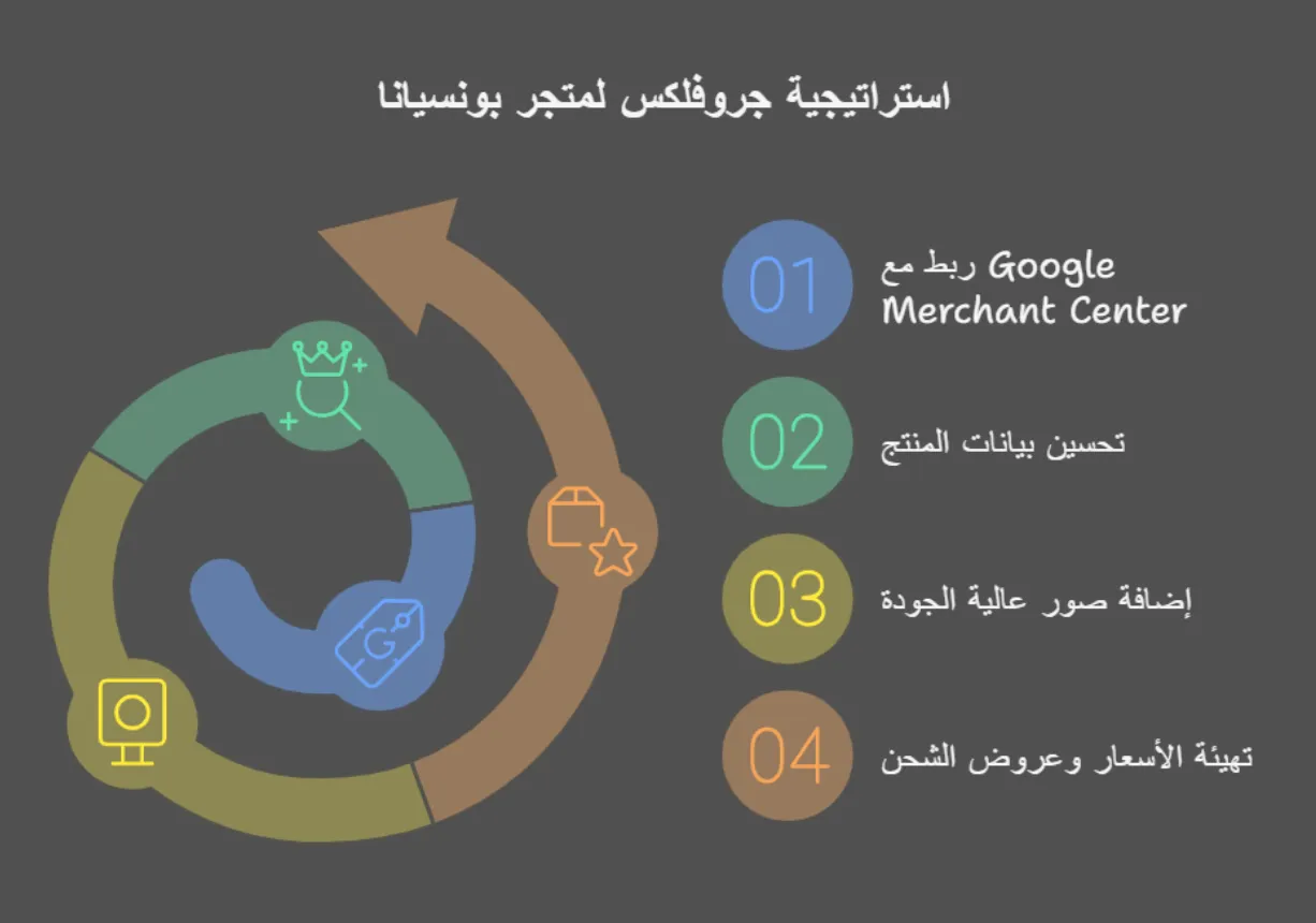 نتائج تطوير المتجر