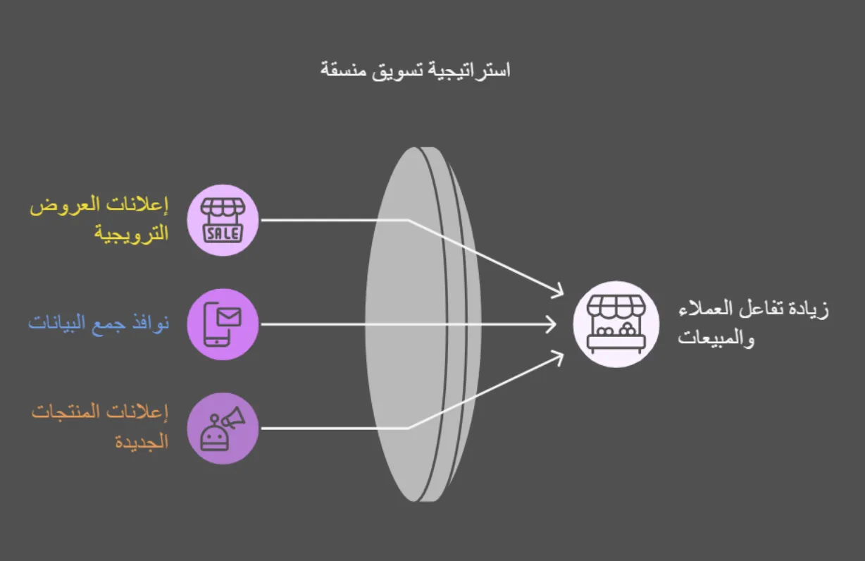 نتائج تطوير المتجر