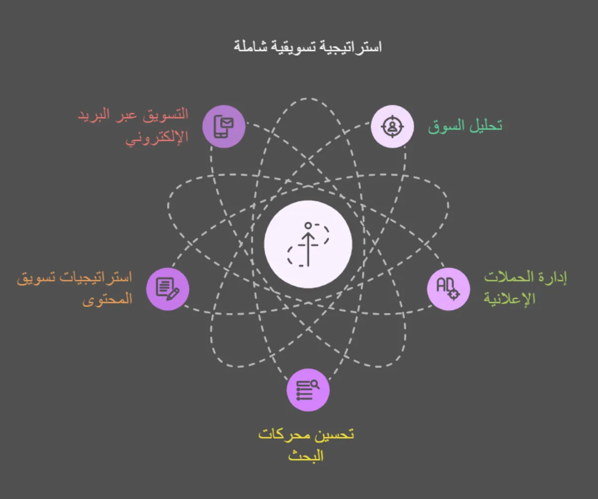 نتائج تطوير المتجر